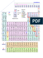 Periodic Table