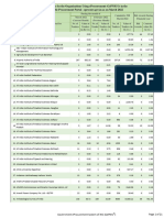 2.CPPP Tender Statistical Report For Eprocurement - Mar 2022