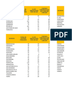 Datos PPT Expo Ayacucho