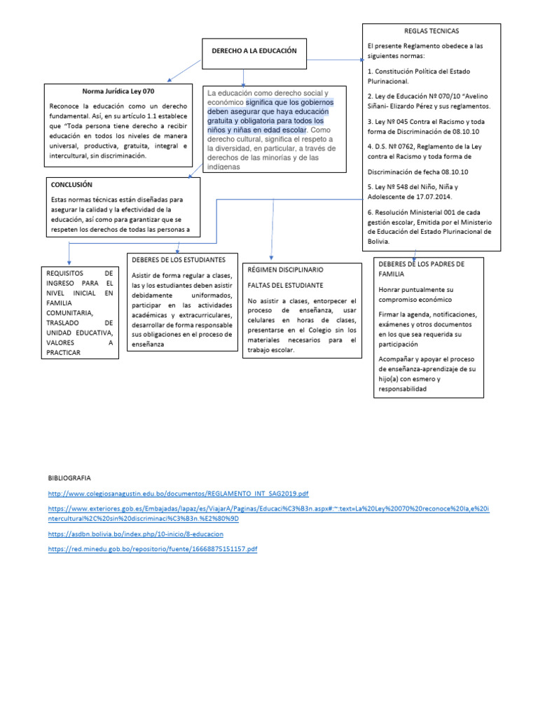 Derecho A La Educación | PDF | Educación de la primera infancia | Gobierno