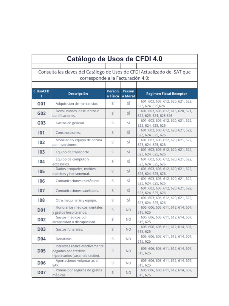 QUE USO DE CFDI ES PARA LENTES visual data 4