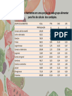 Tabela de Média de Nutrientes Por Grupo Alimentar