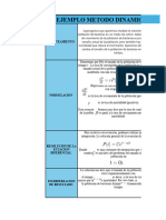 Ejemplo Metodo Dinamico: Planteamiento