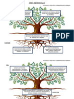 Arbol de Problemas y Solucion