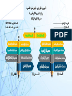 لائحة الأحاديث الشّريفة