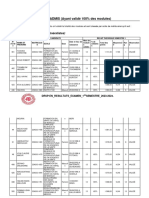 Resultat Examen Harm 1er Semestre Mars 2024