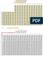 Financial Table