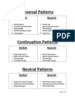 Chart Patterns (Ahmer Waqas)