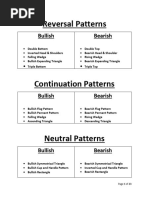 Chart Patterns (Ahmer Waqas)