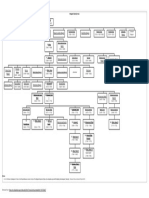 Mughal Family Tree - Wikipedia