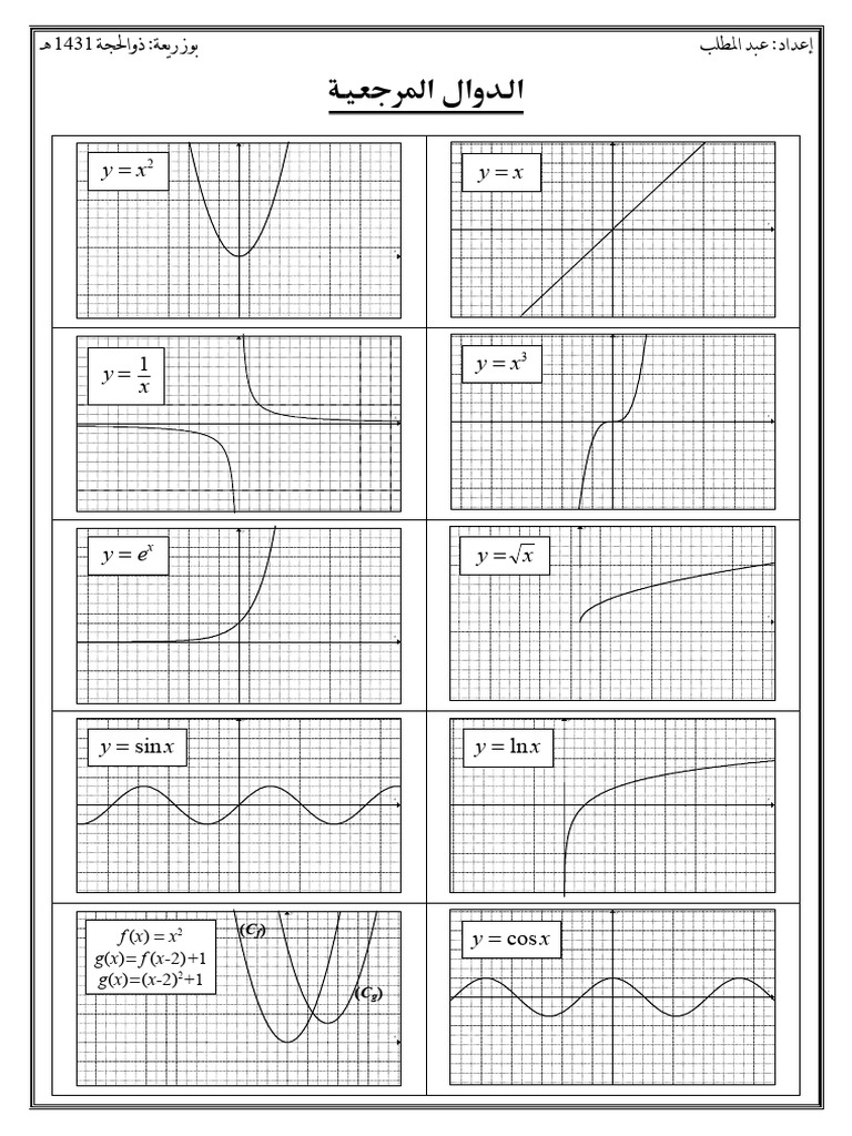 03 Fonctions Élémentaires | PDF
