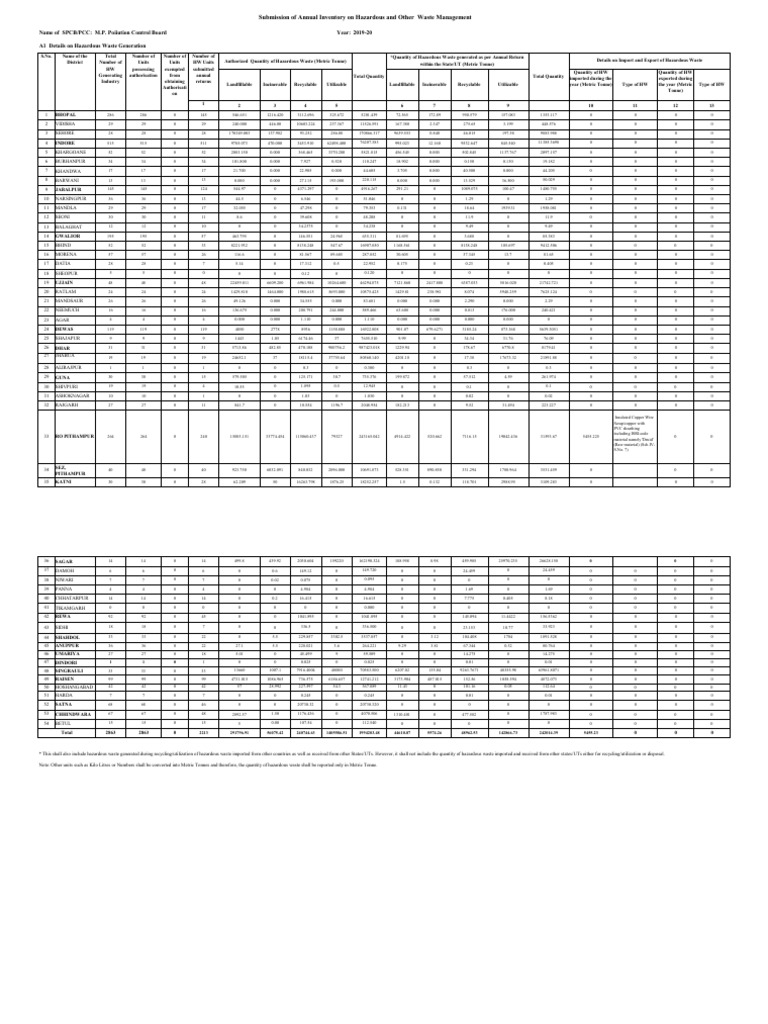 Updated Hazardous Waste Annual Inventory 2019 20 | PDF | Waste | Waste ...