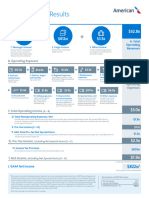 2023 Financial Results Fact Sheet