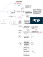 Diagrama en Blanco