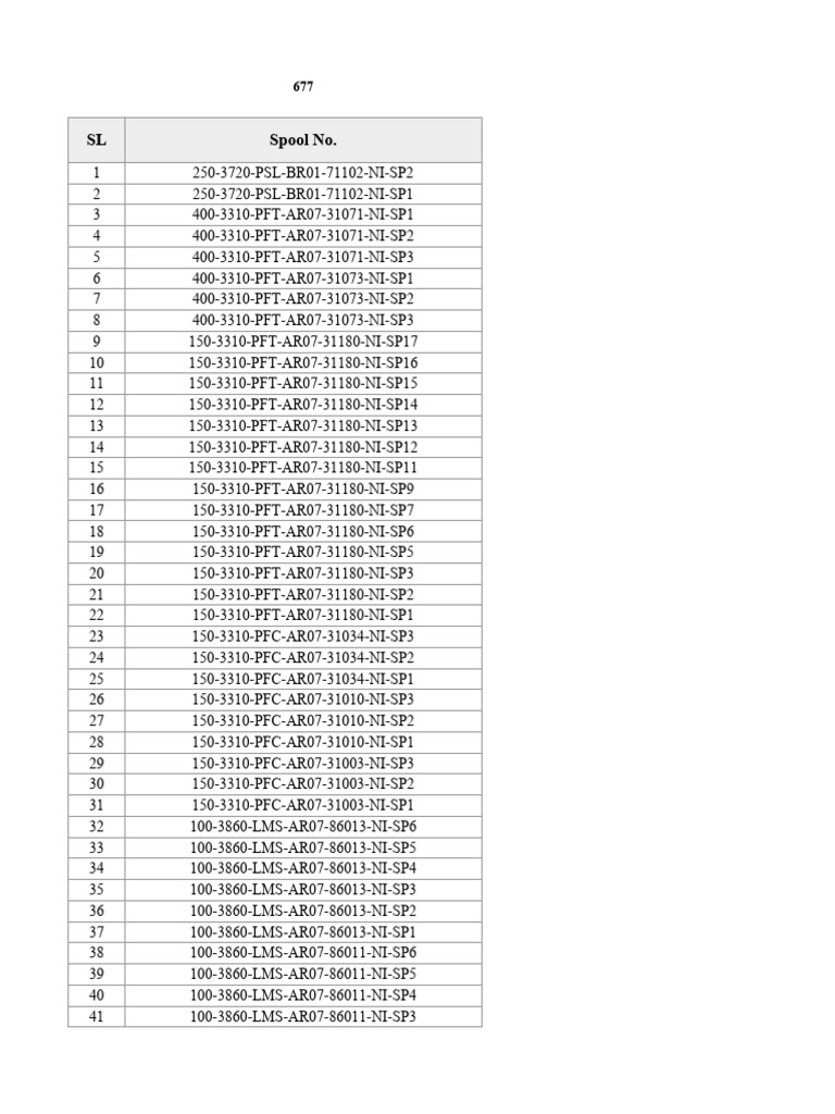 Rubber Lining - Flanged Pipe List | PDF