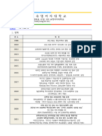 (Sookmyung Women's U) Overview of University