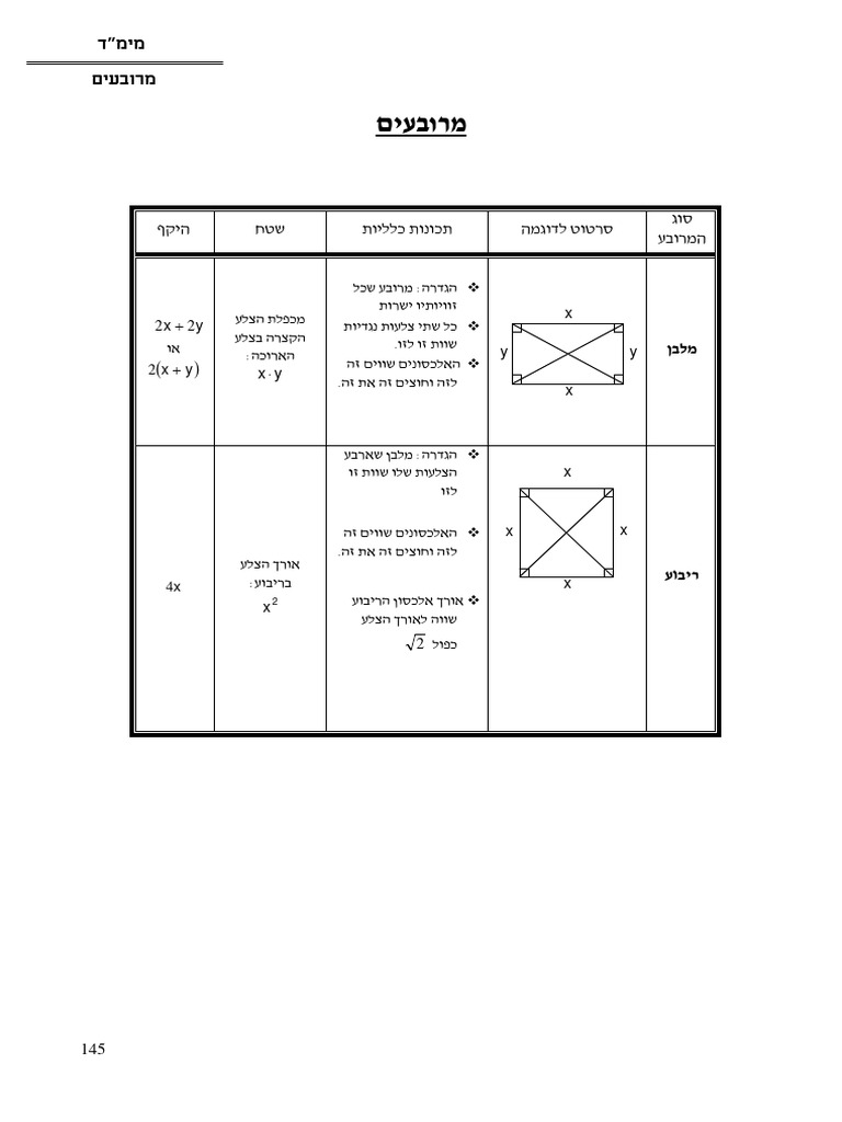 Squares | PDF