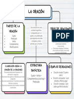 Mapa Conceptual Esquema Doodle Infantil Multicolor