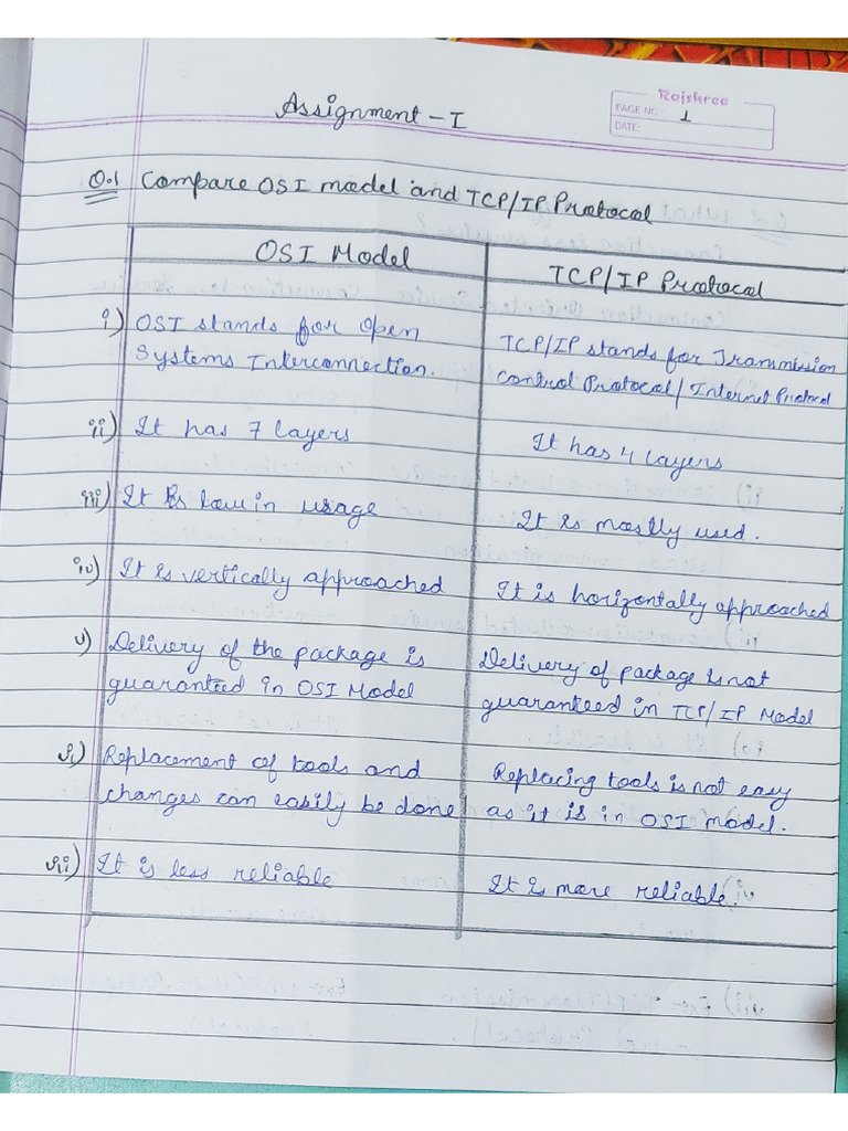 CN Assignment | PDF