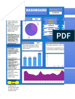 Sales Dashboard