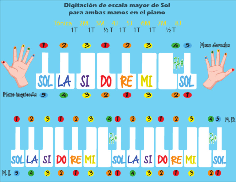 Escala Mayor de Sol Piano | PDF