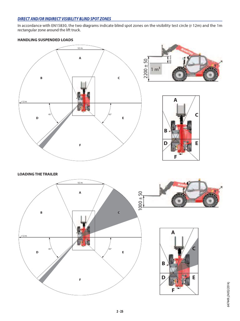 Forklift Blind Spot Zones Guide | PDF