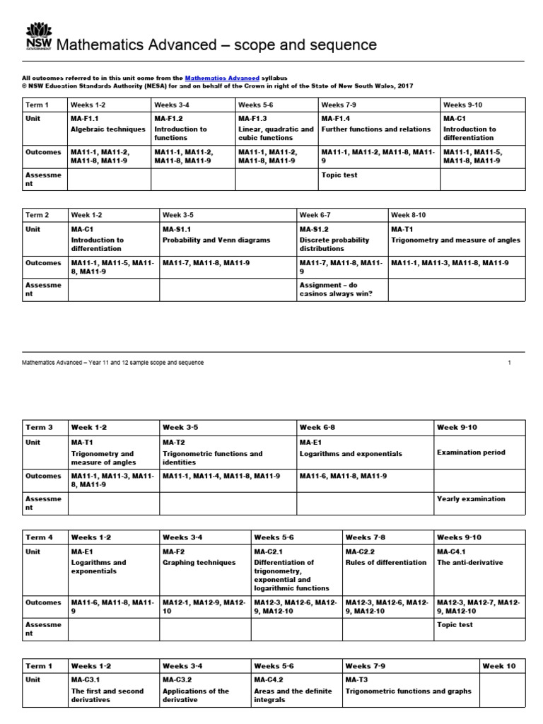 Year 11 and 12 mathematics advanced only scope and sequence sample 2