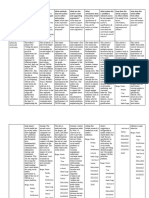 Synthesis Note Chart