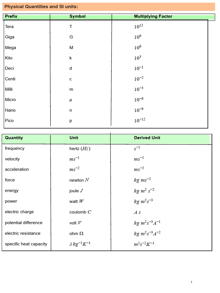 Physics P2 Cheat Sheet | PDF | Force | Amplitude