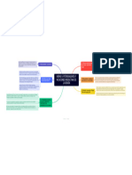 Potencialidades y Vocaciones Productivas de La Región