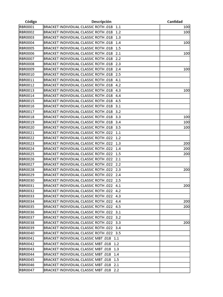 Conteo Repuestos Brackets | PDF | Technology & Engineering