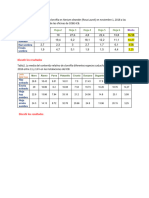 Solo Tablas