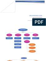 Organigrama Dependencias Sena