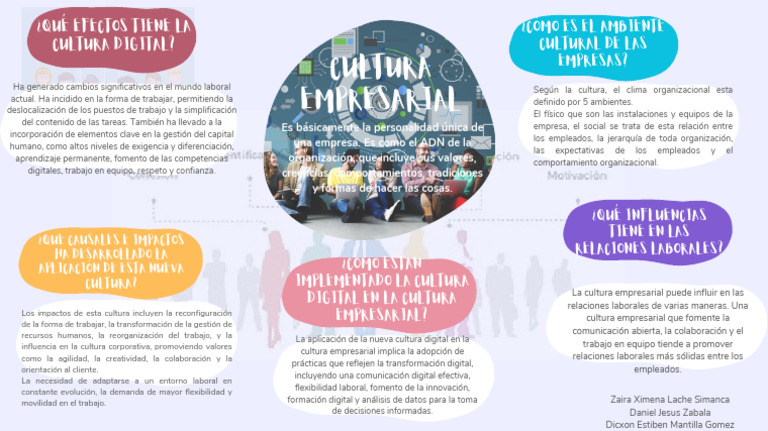 Mapa Mental de Cultura Organizacional | PDF | Cultura organizacional ...