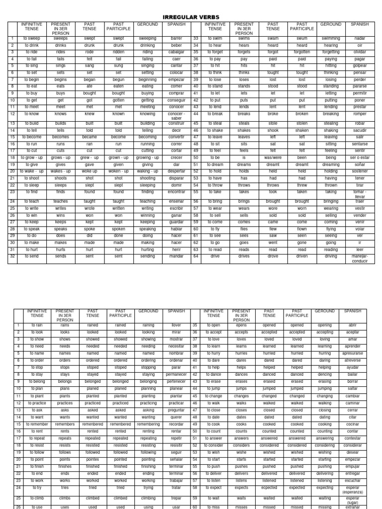 Lista de Verbos | PDF | Linguistic Typology | Semantic Units