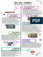 Línea de Tiempo Fundamentos de La Economia