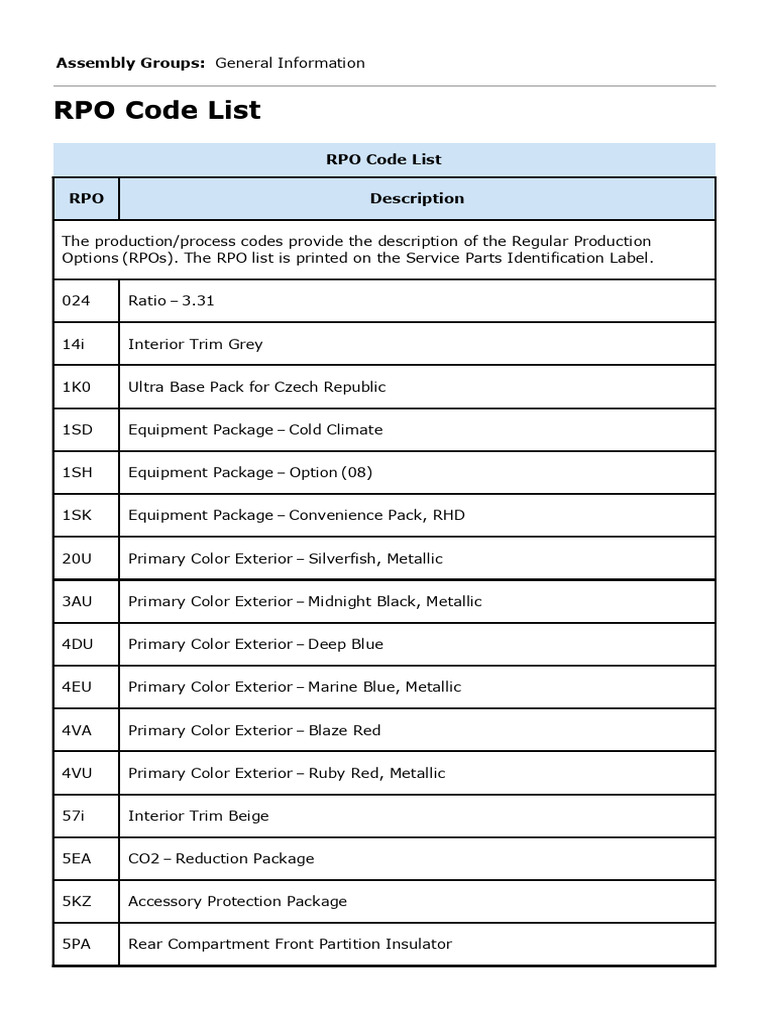 rpo-code-list-pdf-brake-manual-transmission