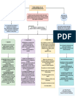 Mapa Comceptual Ayuda Parcial