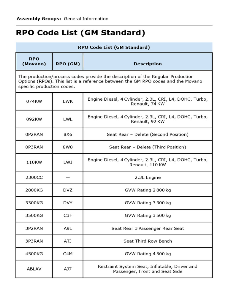 What Are Gm Engine Rpo Codes
