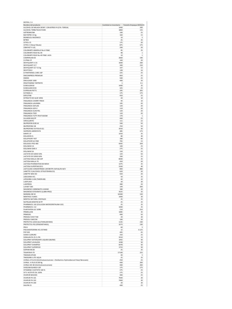 Lista MP Biofina 19 02 2024 | PDF