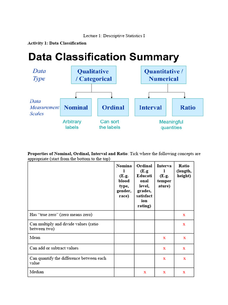 Business statistics notes pdf skewness level of measurement