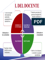 Keilis Gonzalez El Rol Del Docente