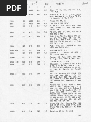 GR Pages 245-254 | PDF | Watch | Brand
