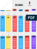 Áreas Funcionales de Una Empresa