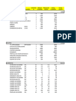 Inventario Veterinaria