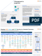 Cloud Cost Management Poster