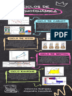 Ciclos Termodinamicos Infografia