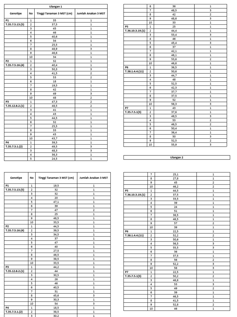 Word print pengamatan penelitian padi pdf