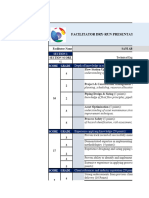 Facilitator Dry-Run Presentation Scoring Sheet