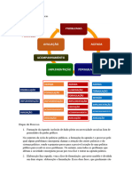 Ciclos de políticas públicas